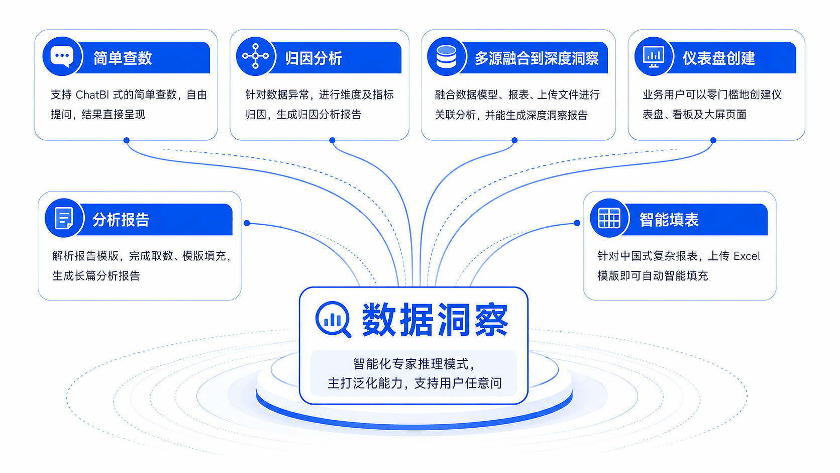 白泽 V5 能力架构