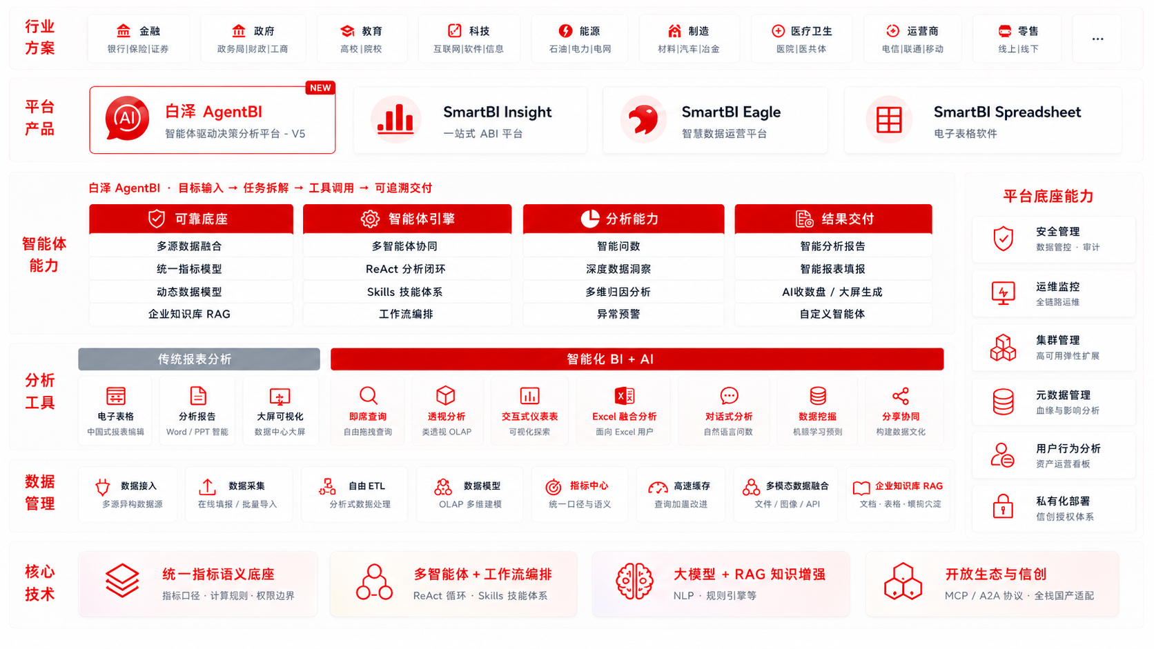 思迈特产品图谱