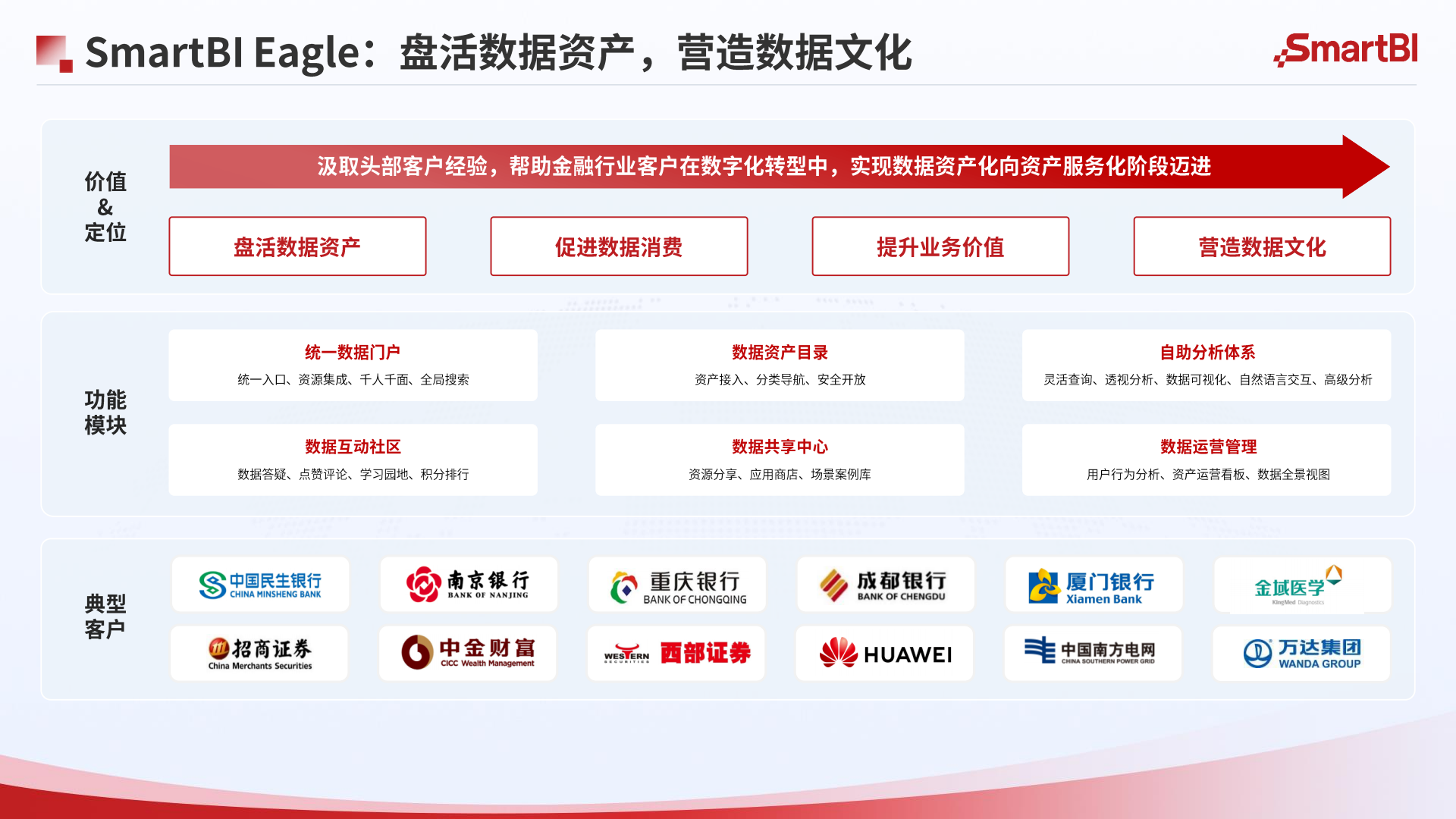 SmartBI Eagle 数据运营架构