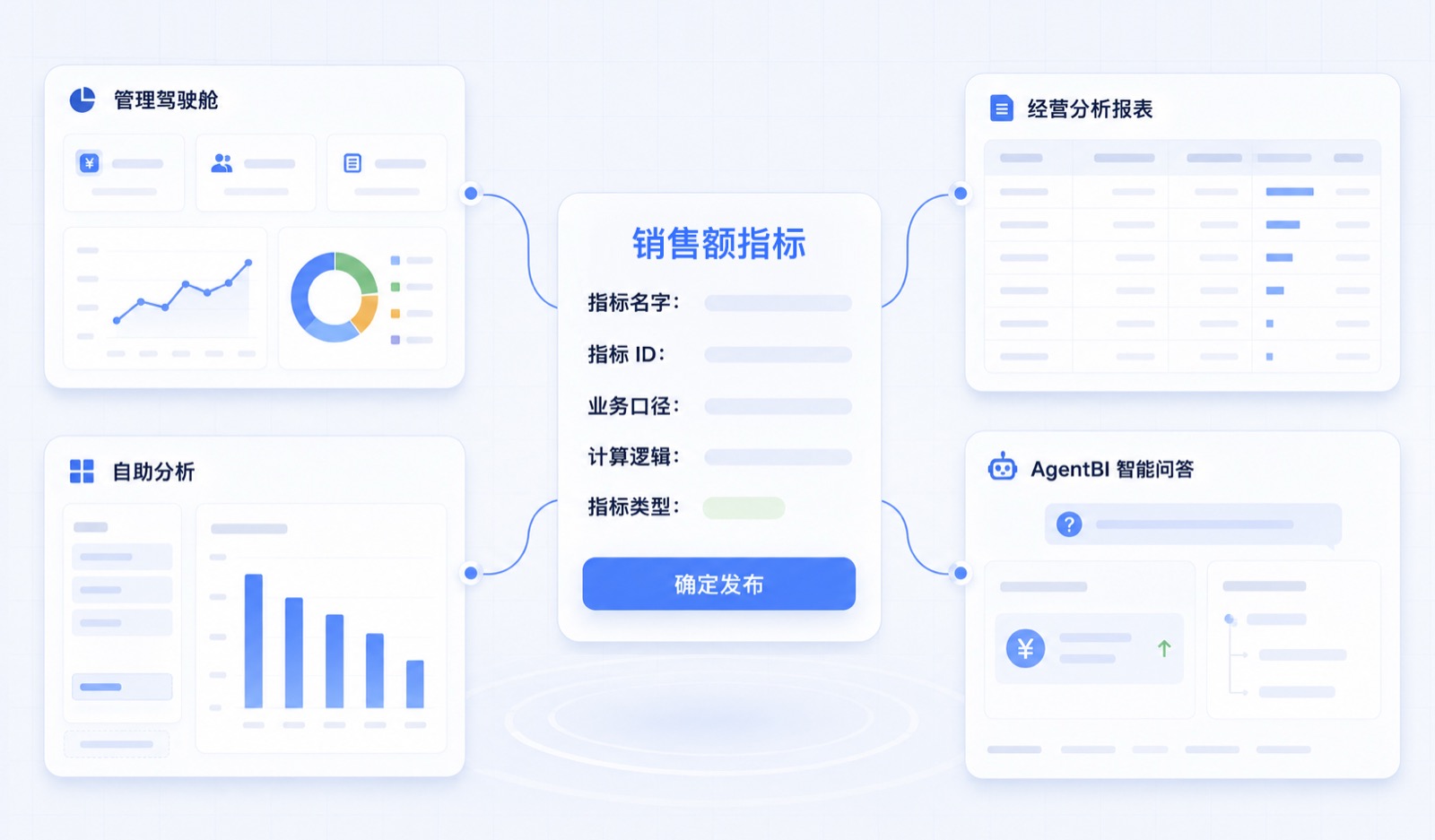 指标一处定义、处处调用