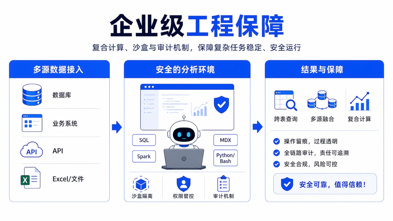 企业级安全工程保障