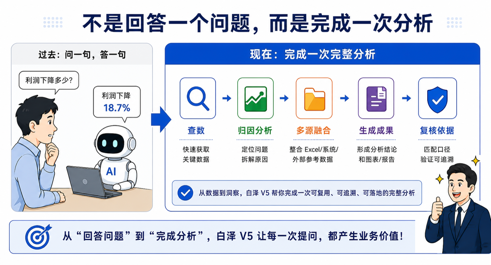 企业级 Agent BI 平台:从回答到任务闭环