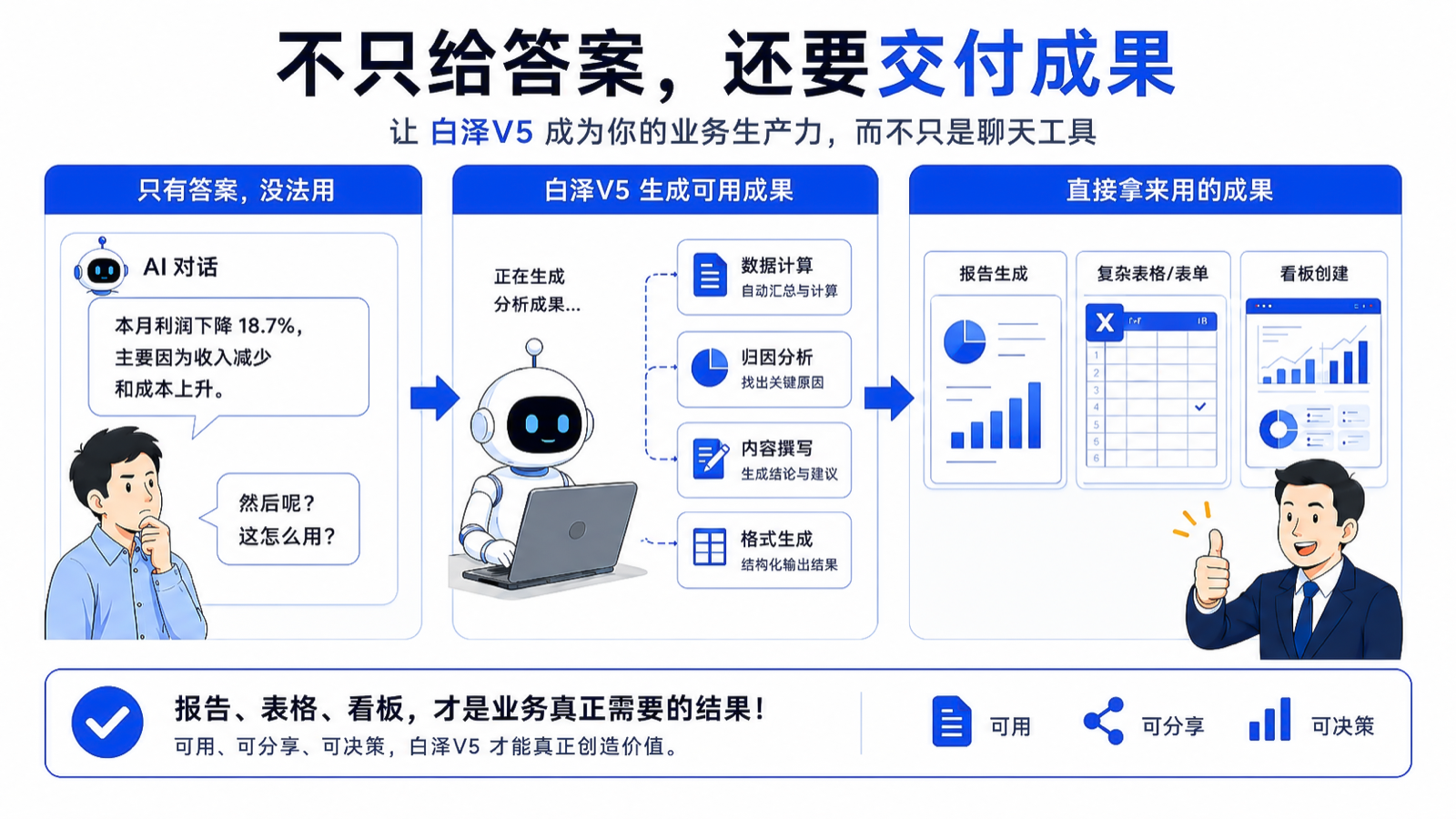 企业级 Agent BI 平台:核心价值与交付结果