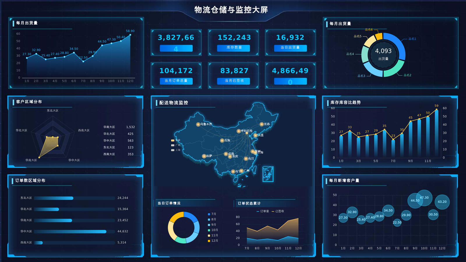 物流仓储监控大屏