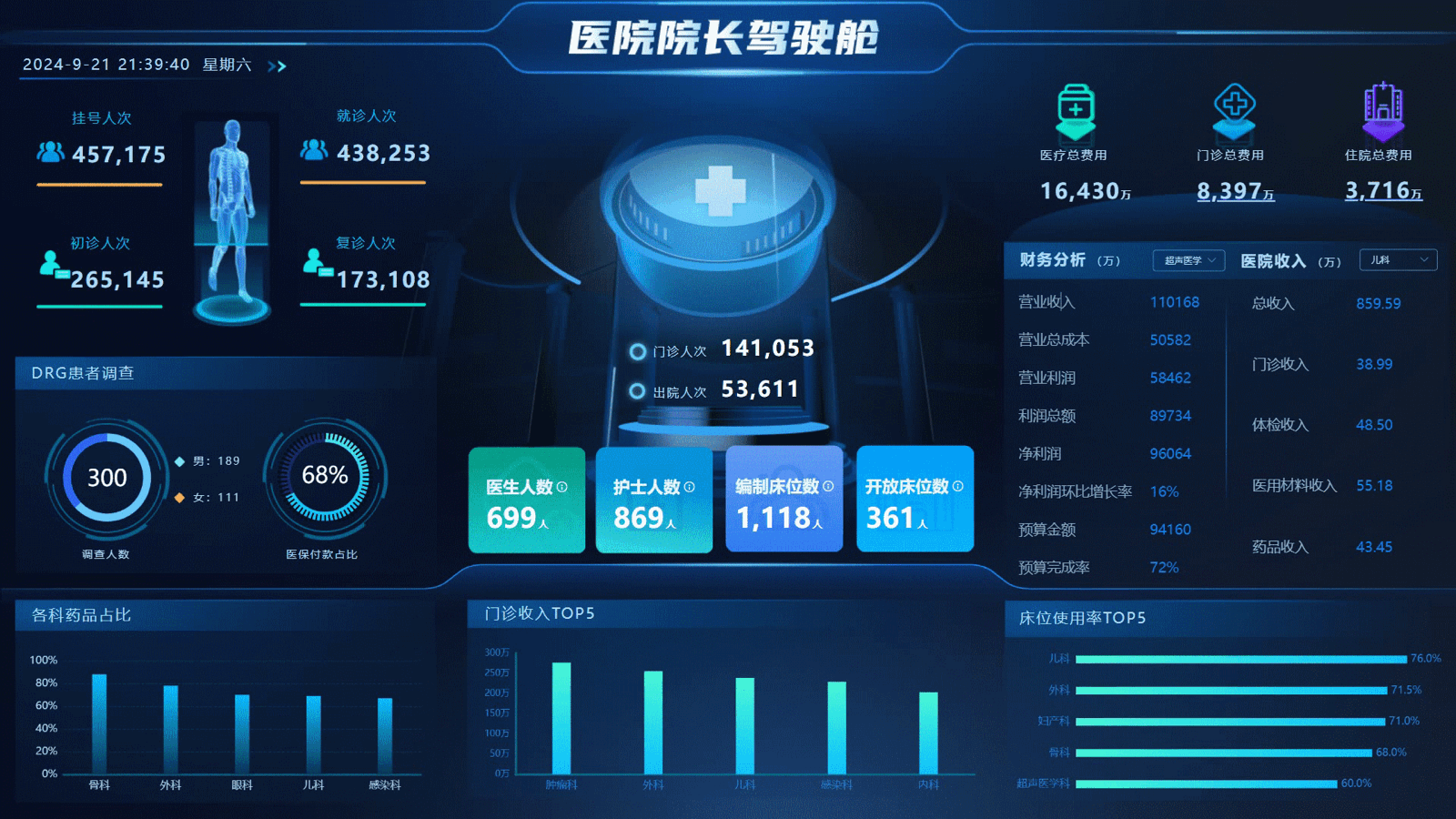 医院院长管理驾驶舱