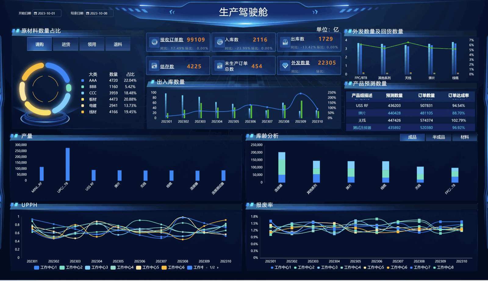 生产驾驶舱