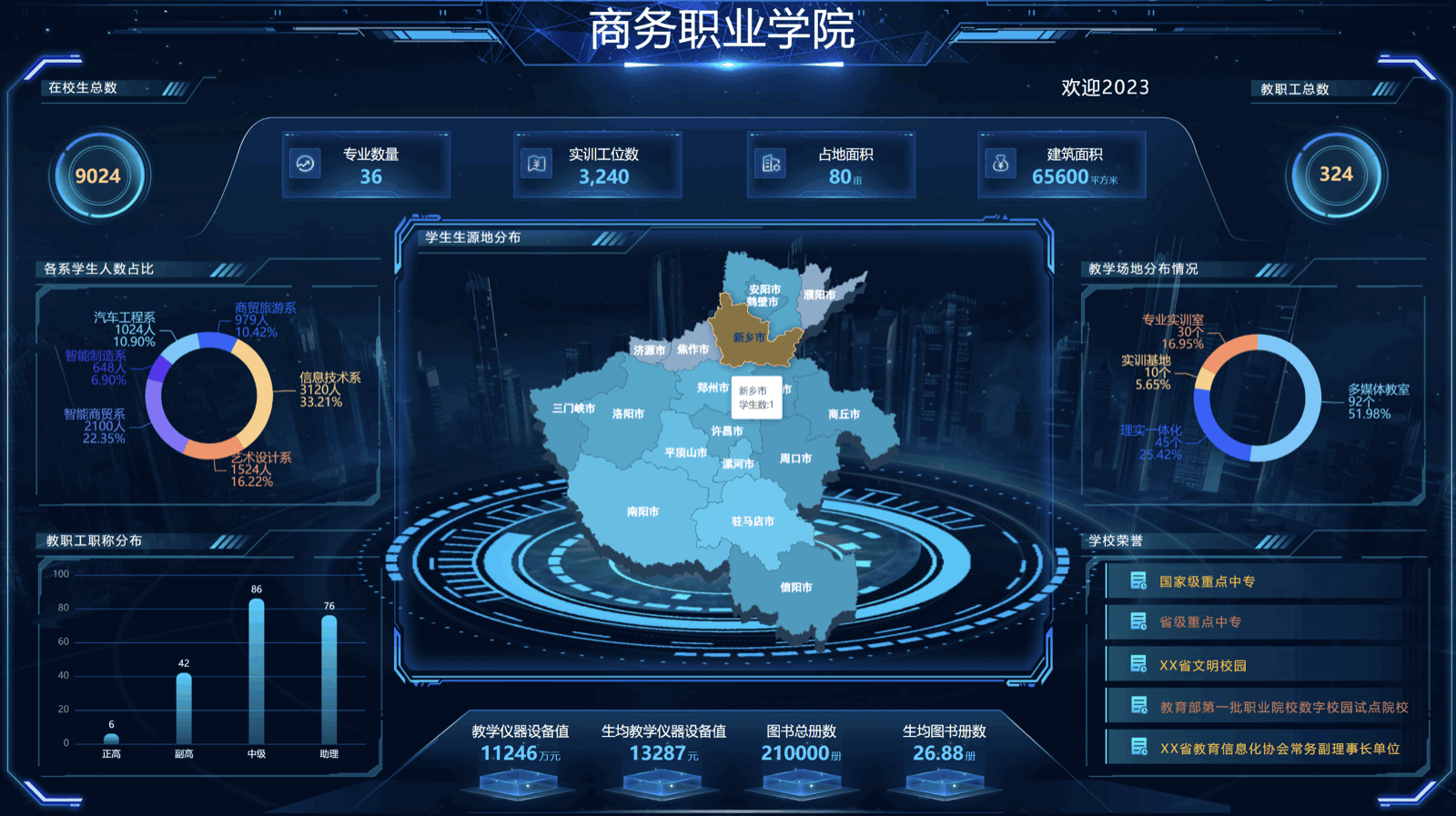 校情综合分析
