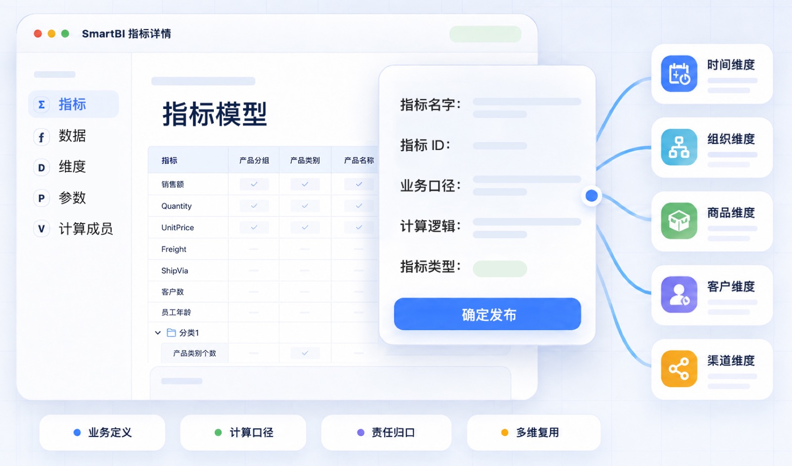 指标模型