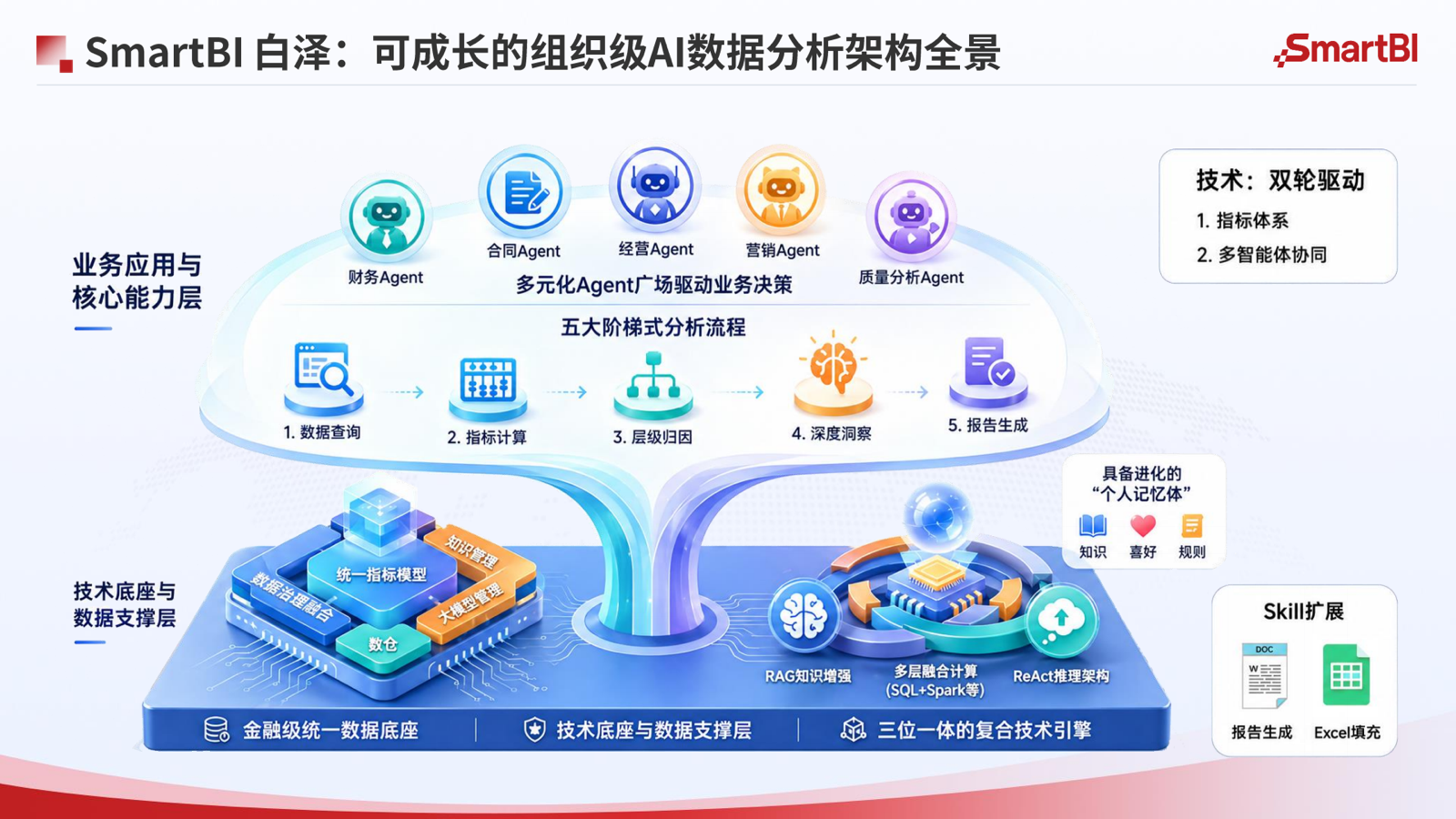 白泽 V5 产品架构