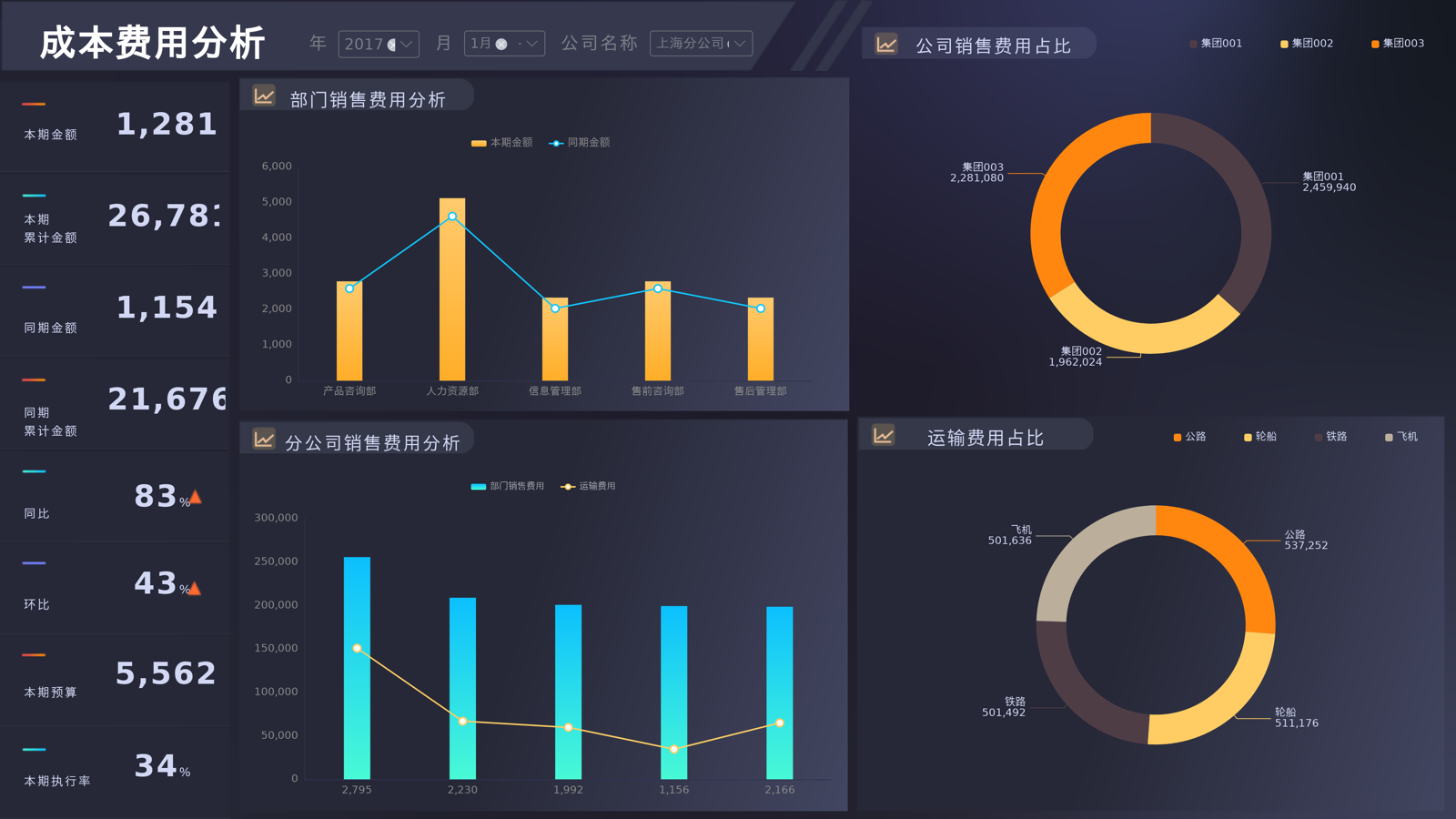 成本费用分析