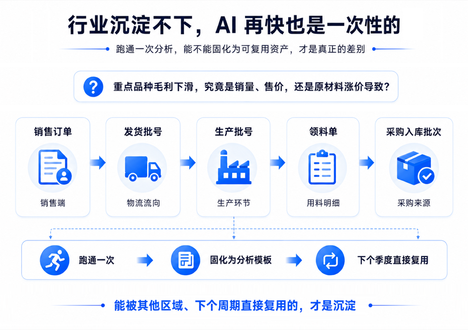 Data Agent 企业落地:行业 Know-How 沉淀