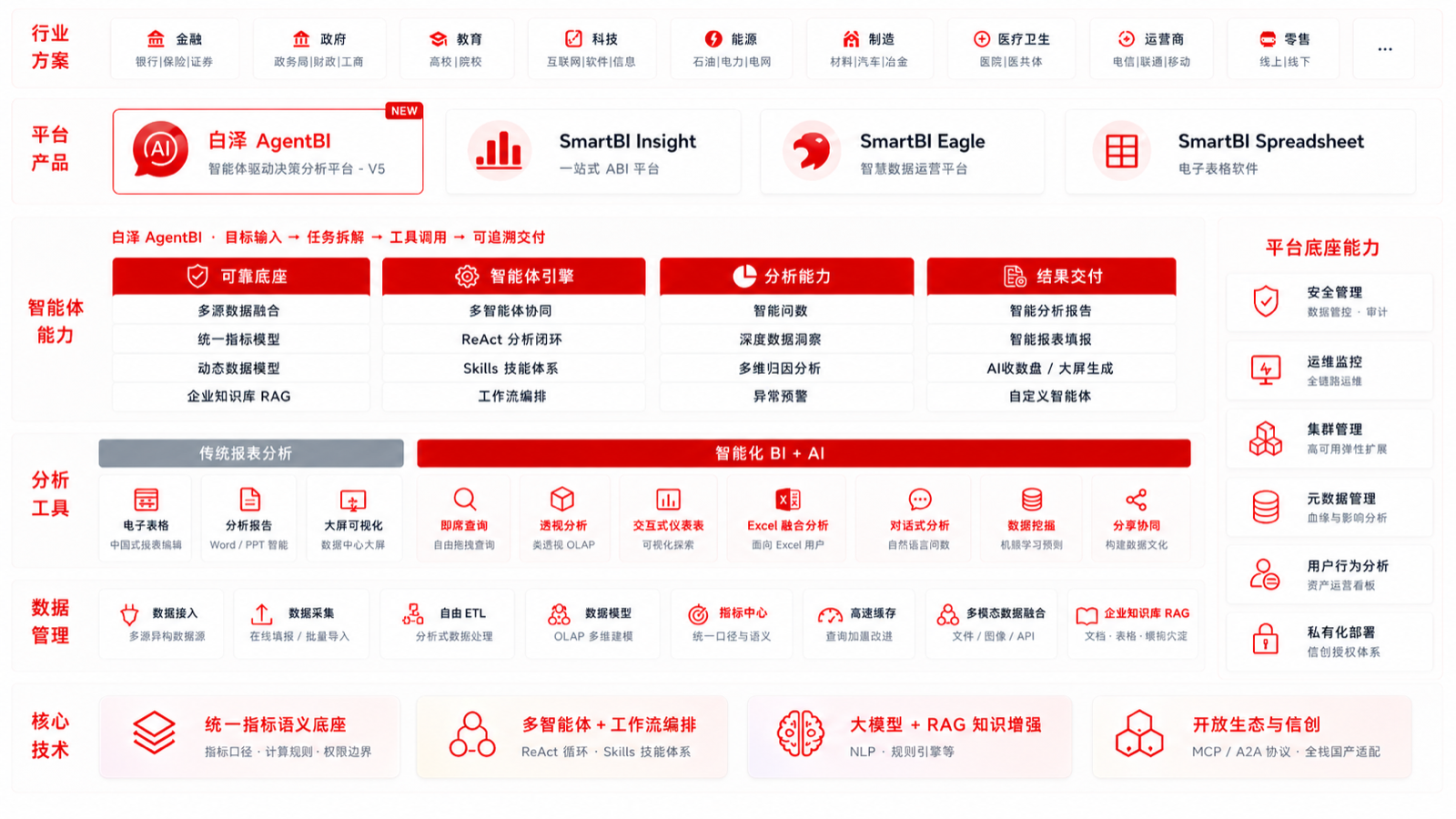 产品图谱