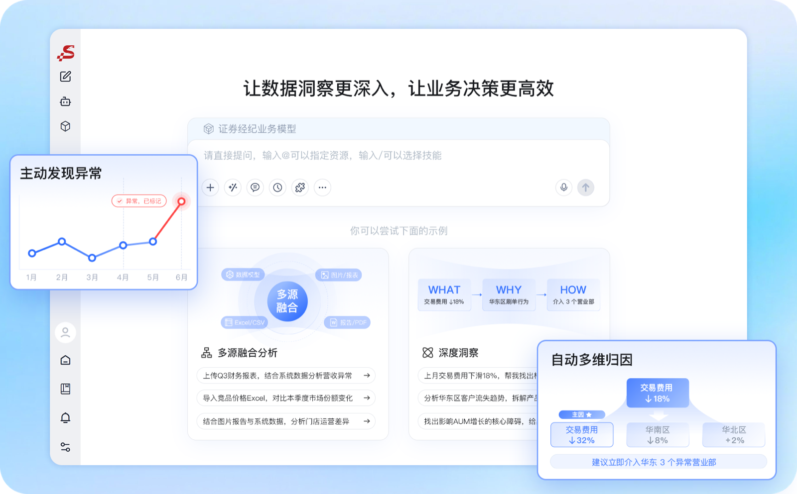 深度洞察