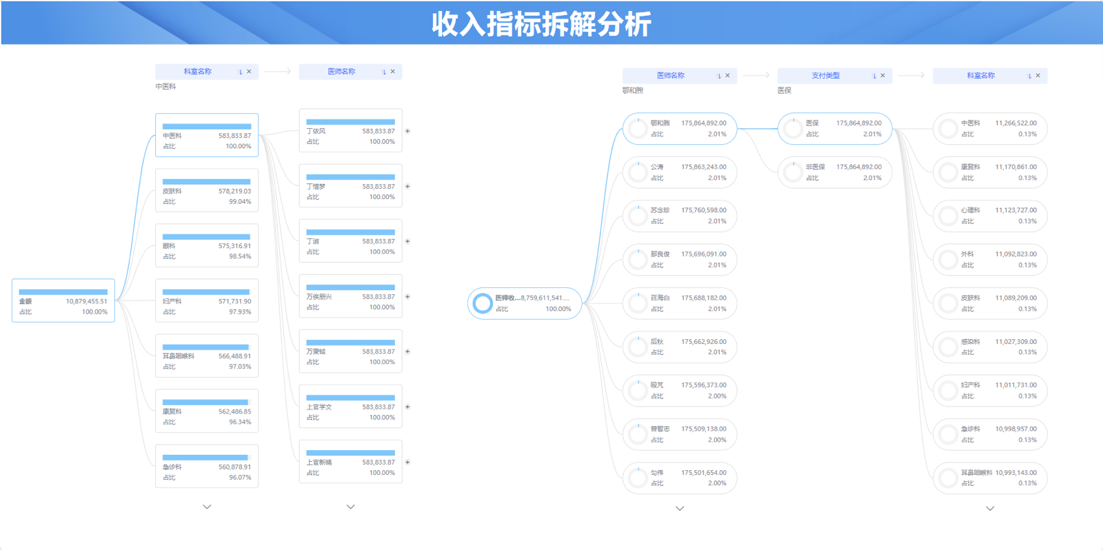 指标拆解示例